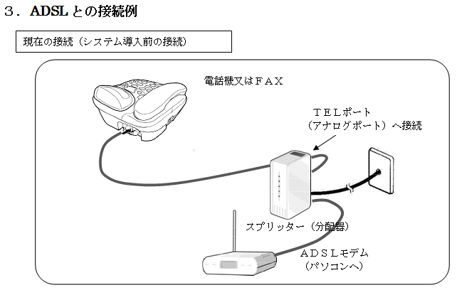 ADSL回線とBBee110の繋ぎ方のイメージ図