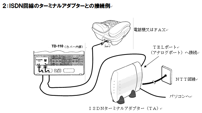 自動電話通報装置TD110と電話回線との接続イメージ図